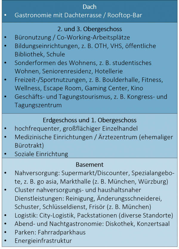 Grafik mit Text über Perspektiven