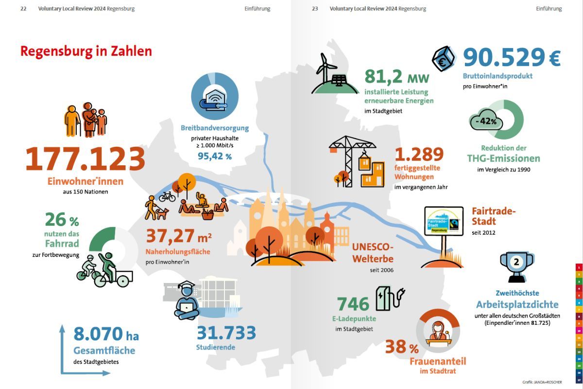 Infografik - Regensburg in Zahlen
