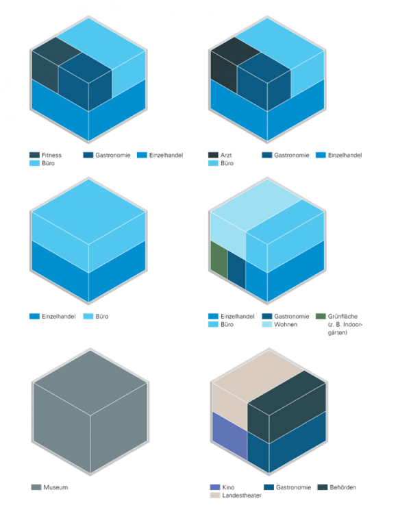 Grafik mit sogenannten Nutzungsbausteinen